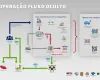 Empresa do PCC recebeu R$ 1 bilh�o em dinheiro vivo; veja como funcionava o esquema