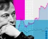 Elon Musk se torna o primeiro trilion�rio do mundo - veja sua ascens�o em gr�ficos