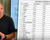 Site acerta resultado de licita��o de R$ 40 milh�es em Cuiab�