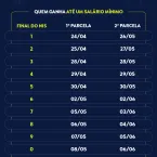Aposentados e pensionistas começam a receber antecipação do 13º