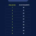 Caixa come�a a pagar Bolsa Fam�lia de julho