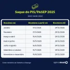 Caixa libera abono salarial para nascidos em novembro e dezembro