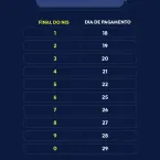 Caixa conclui pagamento da parcela do Bolsa Fam�lia de agosto
