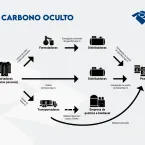 Operação contra o PCC: investigação em SP iniciou com inteligência em 2023