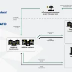 Entenda como funcionava o esquema de desvios bilion�rios em impostos