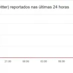 X fica fora do ar durante a tarde desta sexta-feira