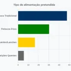 Gastos da Copa de 2026: brasileiros v�o gastar mais em casa, aponta pesquisa
