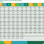 Venda de carros elétricos e híbridos dispara no Brasil em 2026