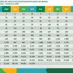 Venda de carros elétricos e híbridos dispara no Brasil em 2026
