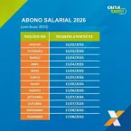 Trabalhadores de setembro e outubro recebem abono salarial