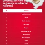 Brasileiros buscam mais seguran�a para casa: pesquisas online crescem 85%