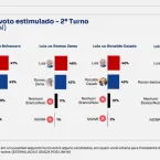 Lula lidera pesquisa contra Fl�vio Bolsonaro no primeiro e segundo turno