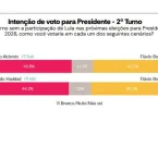 Lula lidera pesquisa para segundo turno contra Fl�vio Bolsonaro