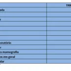 Entenda por que os impostos encarecem os direitos sociais no Brasil