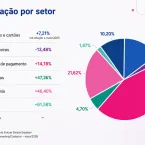 Fraudes de identidade crescem 31% no Brasil: saiba como se proteger
