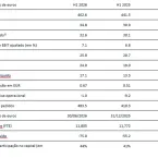 GFT Technologies cresce e investe em IA no Brasil
