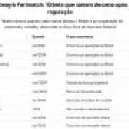 Dez casas de apostas que sa�ram do Brasil ap�s a regula��o