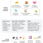 Emojis viram sinais secretos do crime no Rio; saiba como funciona