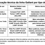 Como escolher a esteira certa para caminhar ou correr