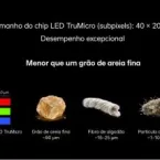Nova tecnologia de LED melhora qualidade e evita falhas em painéis