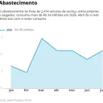 Governo do Rio lan�a nesta quarta-feira programa de transpar�ncia, com pain�is interativos