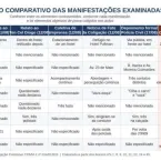 Documentos mostram que pol�cia tinha refor�ado seguran�a perto de Haddad antes do caso