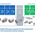 ZF cresce forte na Europa e aposta em caminh�es verdes, sem acidentes e controlados por software