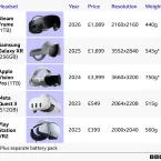 Steam Frame: headset de realidade virtual da Valve é excelente, mas custa mais de £1.000