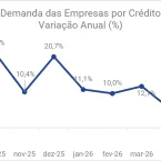 Empresas Brasileiras Buscam Crédito em Alta e Sofrem com Juros Altos