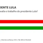 Pesquisa aponta que mais brasileiros reprovam governo Lula do que aprovam