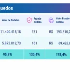 Golpes online em brinquedos triplicam no Dia das Crian�as e amea�am idosos