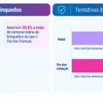 Golpes online em brinquedos triplicam no Dia das Crian�as e amea�am idosos