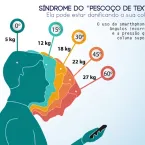 Como usar o celular sem machucar seu pescoço e coluna