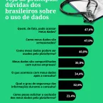 Telemedicina no Brasil: 4 em cada 10 pacientes t�m dificuldade em identificar m�dicos e plataformas falsas