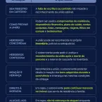 Uni�o est�vel: como comprovar e garantir sua parte na heran�a
