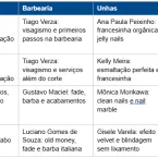 Senac ensina pequenos negócios de beleza a faturar mais com técnicas simples