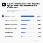 Pesquisa revela que metade dos brasileiros tem medo de ir ao dentista
