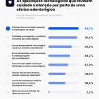 5 em cada 10 brasileiros têm medo do dentista, revela estudo