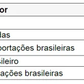 Tarifas dos EUA podem afetar setor de servi�os no Brasil