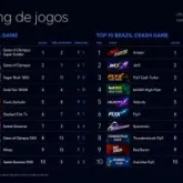 Jogos de cassino online: ranking revela os favoritos dos brasileiros em julho