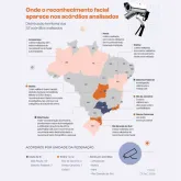 Justi�a usa reconhecimento facial 'cego' e impede r�us de se defenderem