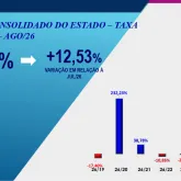 Hotelaria paulista bate recorde com alta de pre�os no segundo semestre de 2026