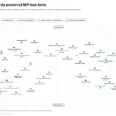 Debate sobre bloqueio de apostas online divide pol�ticos e esportes