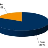 Pix � aprovado por 93% dos brasileiros e j� � usado por 8 em cada 10