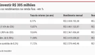 Mega-Sena paga R$ 305 milh�es: veja quanto rende se investir todo o valor em CDBs