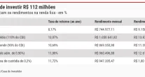 Quem ganhar 112 milh�es na Mega-Sena pode render mais de 1 milh�o em um m�s