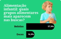 Crian�a pode tomar energ�tico? Ranking revela as 10 d�vidas mais comuns sobre alimenta��o infantil