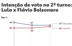 Chuva e frio tomam conta de Curitiba nesta sexta-feira