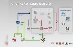 Empresa do PCC recebeu R$ 1 bilh�o em dinheiro vivo; veja como funcionava o esquema