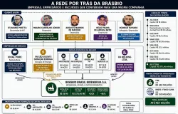 Neg�cio de R$ 370 milh�es liga Pivetta, Mauro Carvalho e H�lio Arruda